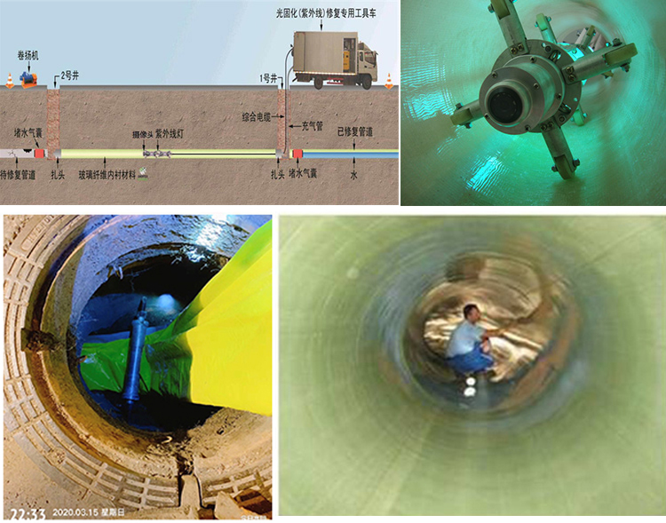 吉首UV-CIPP内衬修复