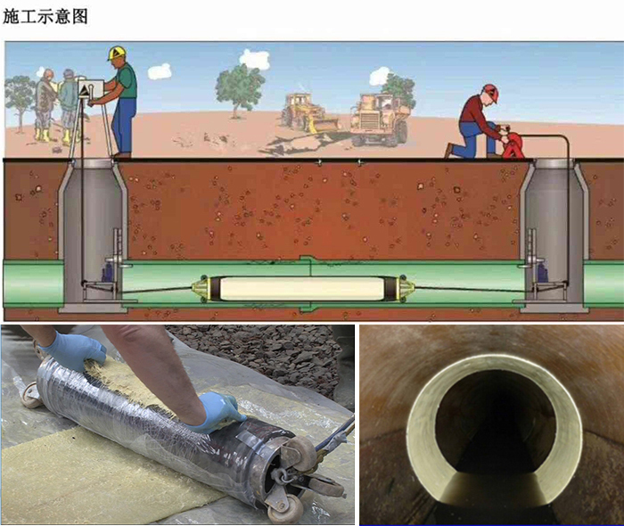 吉首管道局部点状修复